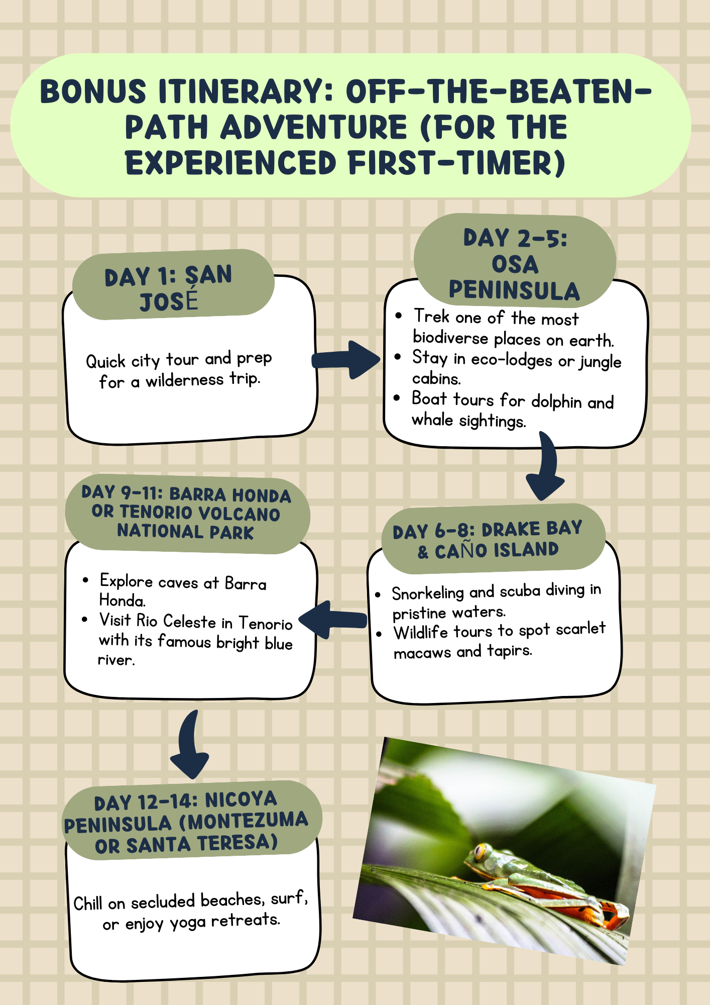 costa-rica-2-week-itinerary