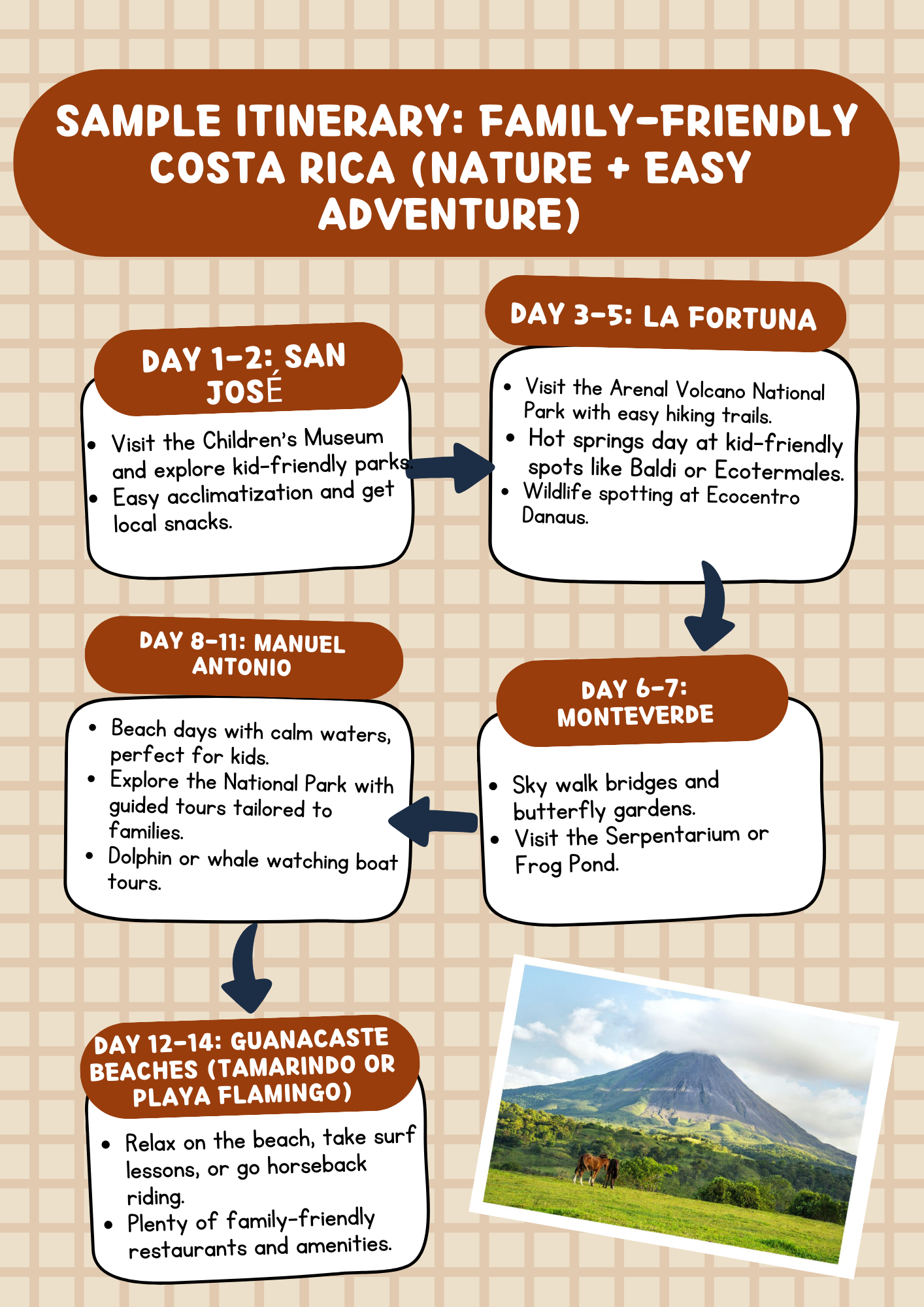 costa-rica-2-week-itinerary